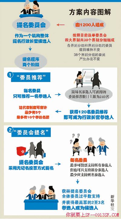喷鼻香港特区当局22日颁布2017年行政长官普选办法 喷鼻香港特区当局22日颁布2017年行政长官普选办法